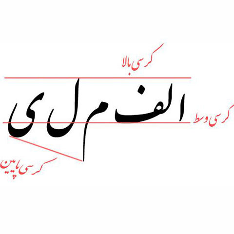 قاعده های خوشنویسی